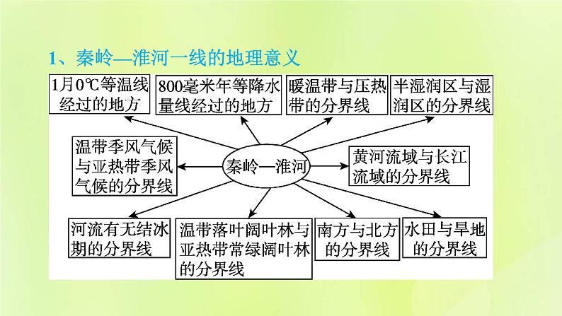 福建专用人教版八年级地理下册第5、6章巩固强化复习训练课件第7页