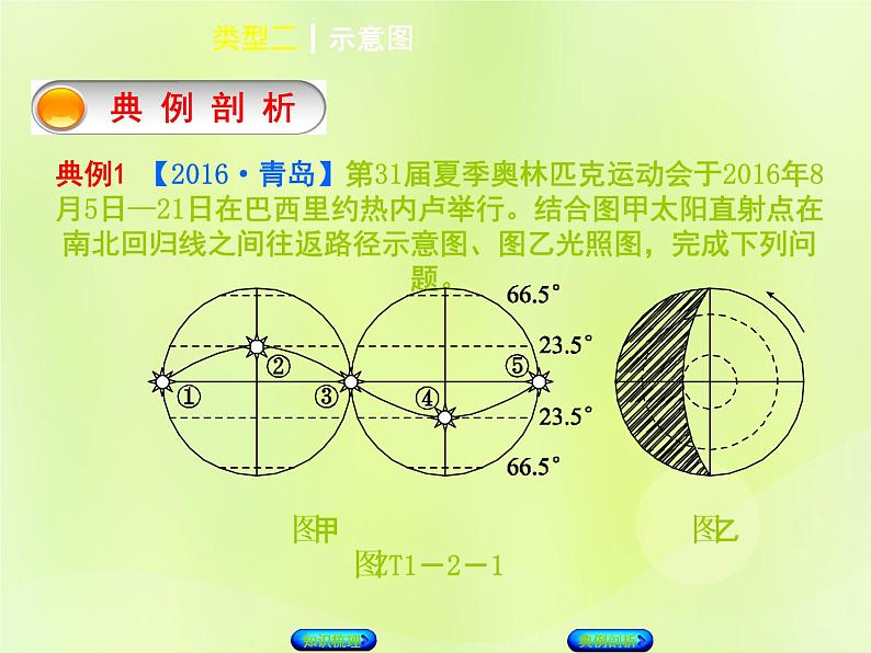 人教版中考地理复习专题突破篇1读图用图类型2示意图复习课件第4页