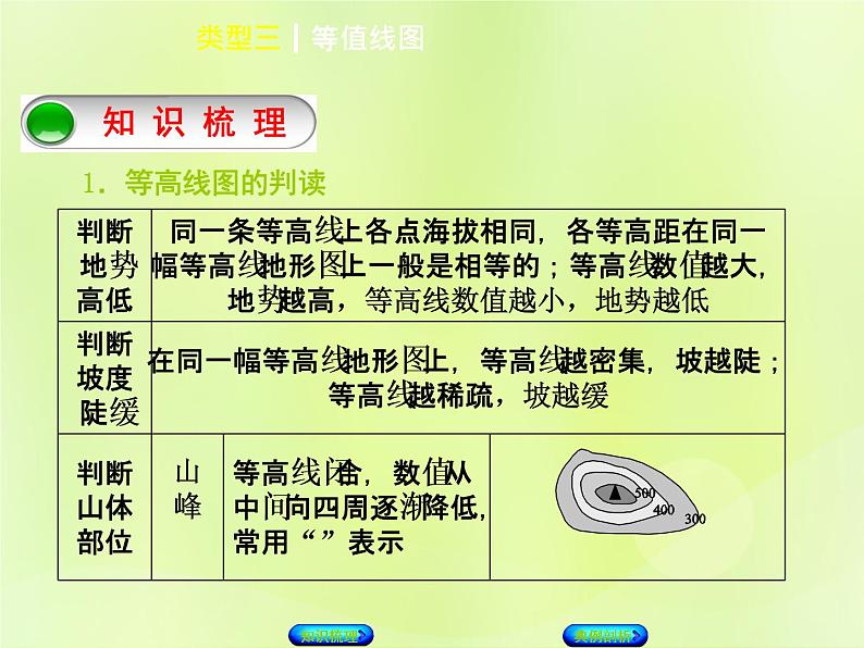 人教版中考地理复习专题突破篇1读图用图类型3等值线图复习课件02