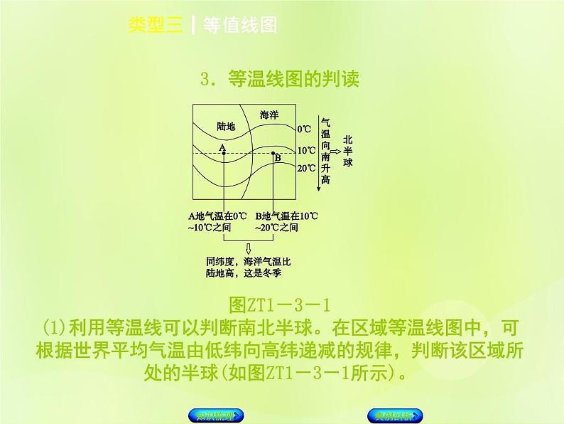 人教版中考地理复习专题突破篇1读图用图类型3等值线图复习课件05