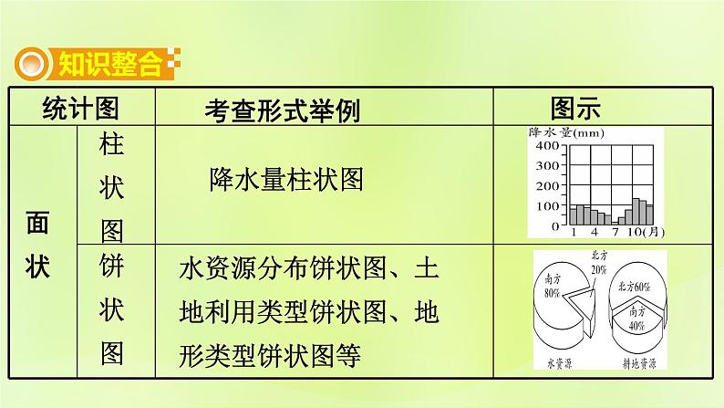 湘教版中考总复习39专题1读图用图绘图专题分类攻略类型7统计图课件第2页