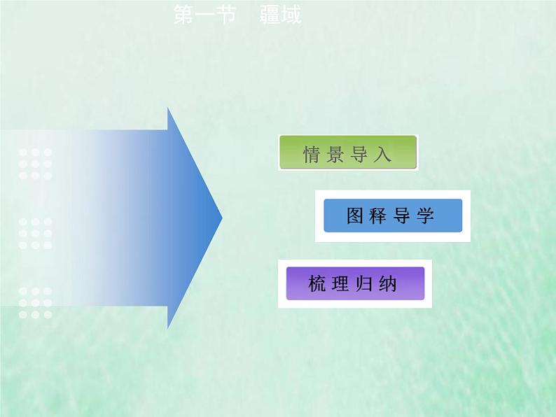 人教版八年级地理上册1.1疆域1课件第2页