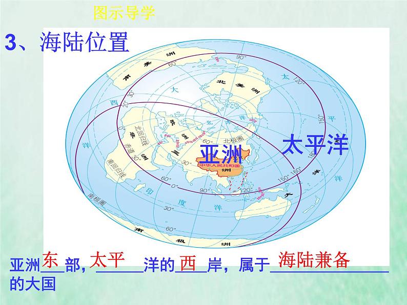 人教版八年级地理上册1.1疆域2课件第6页