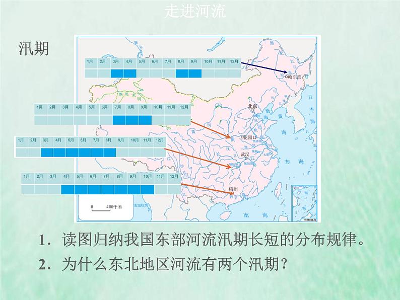 人教版八年级地理上册2.3河流1课件第8页