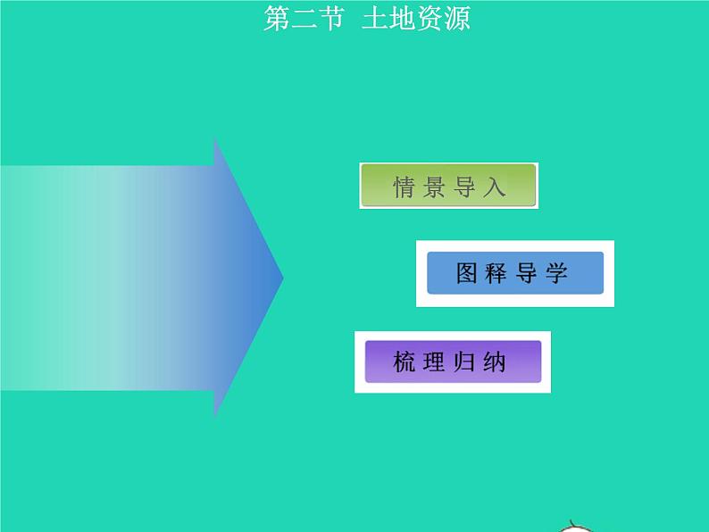 人教版八年级地理上册3.2土地资源1课件第2页