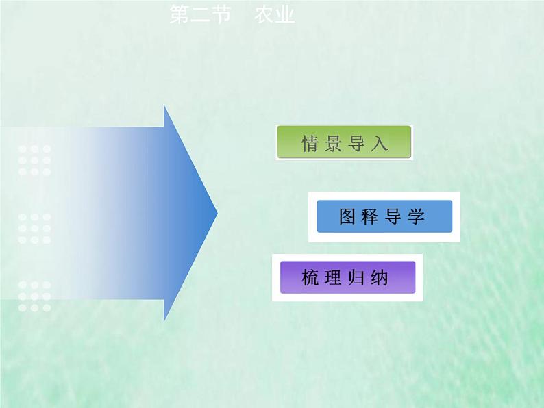 人教版八年级地理上册4.2农业课件第2页