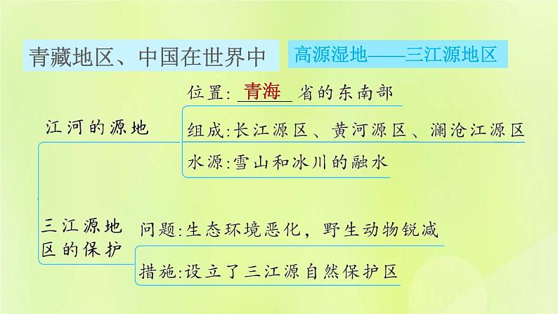 福建专用人教版八年级地理下册第9、10章巩固强化复习训练课件第4页