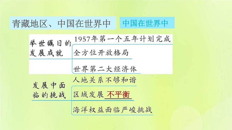 福建专用人教版八年级地理下册第9、10章巩固强化复习训练课件第5页