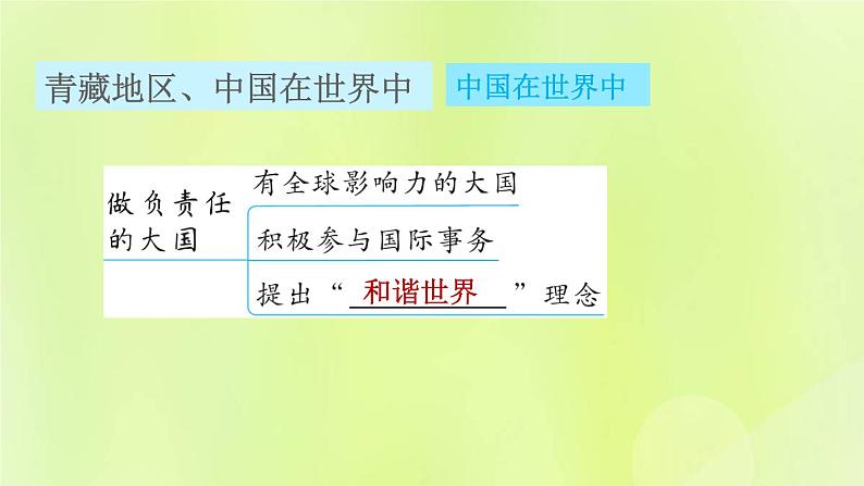 福建专用人教版八年级地理下册第9、10章巩固强化复习训练课件第6页