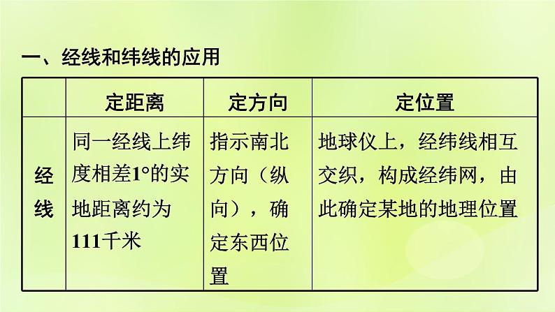 湘教版中考总复习33专题1读图用图绘图专题分类攻略类型1经纬网地图课件03