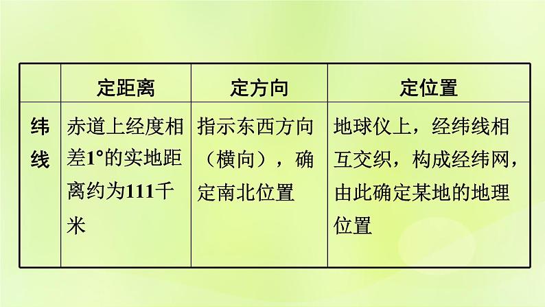 湘教版中考总复习33专题1读图用图绘图专题分类攻略类型1经纬网地图课件04