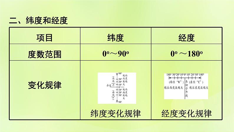 湘教版中考总复习33专题1读图用图绘图专题分类攻略类型1经纬网地图课件05