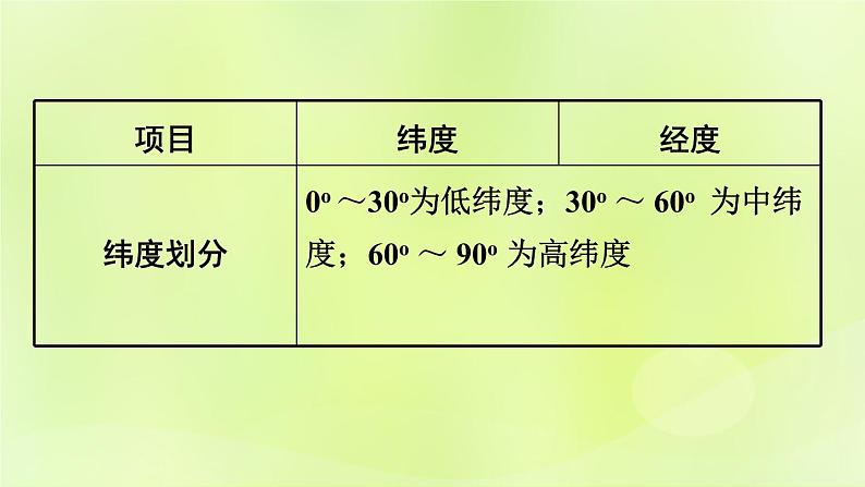 湘教版中考总复习33专题1读图用图绘图专题分类攻略类型1经纬网地图课件07