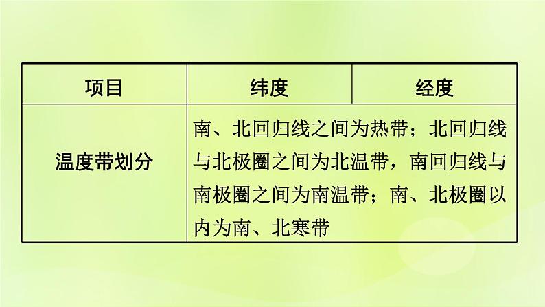 湘教版中考总复习33专题1读图用图绘图专题分类攻略类型1经纬网地图课件08