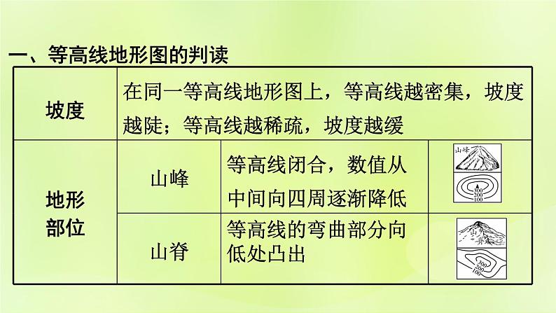 湘教版中考总复习34专题1读图用图绘图专题分类攻略类型2等高线地图课件03