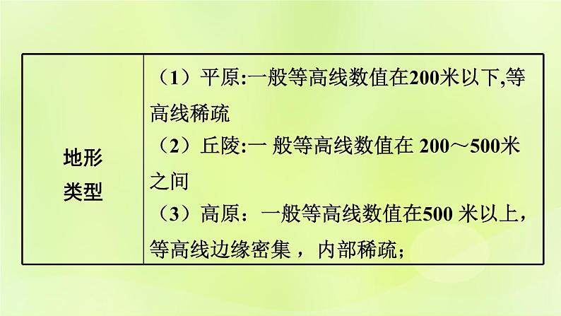 湘教版中考总复习34专题1读图用图绘图专题分类攻略类型2等高线地图课件05