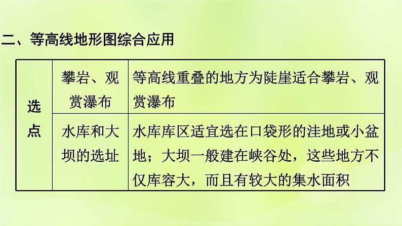 湘教版中考总复习34专题1读图用图绘图专题分类攻略类型2等高线地图课件08