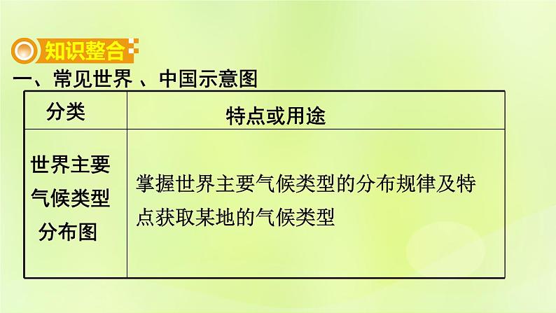 湘教版中考总复习36专题1读图用图绘图专题分类攻略类型4示意图课件02