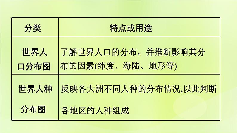 湘教版中考总复习36专题1读图用图绘图专题分类攻略类型4示意图课件03