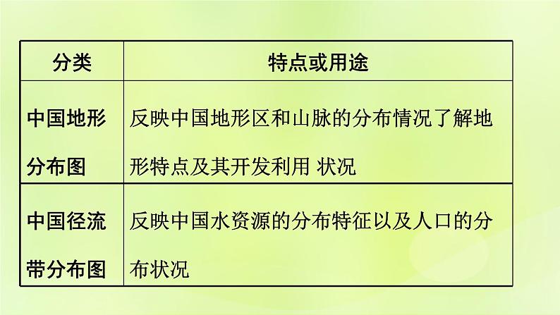 湘教版中考总复习36专题1读图用图绘图专题分类攻略类型4示意图课件04