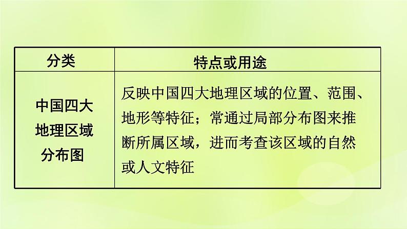 湘教版中考总复习36专题1读图用图绘图专题分类攻略类型4示意图课件06