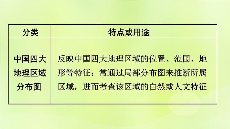 湘教版中考总复习36专题1读图用图绘图专题分类攻略类型4示意图课件07