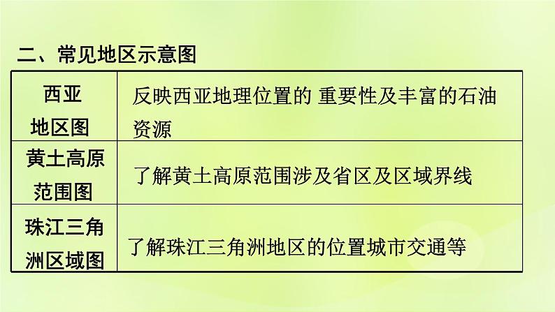 湘教版中考总复习36专题1读图用图绘图专题分类攻略类型4示意图课件08