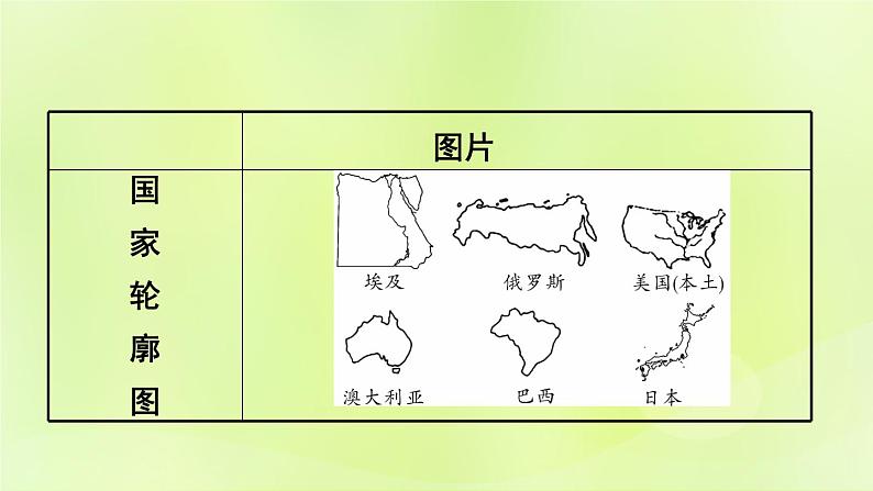 湘教版中考总复习37专题1读图用图绘图专题分类攻略类型5轮廓图课件03