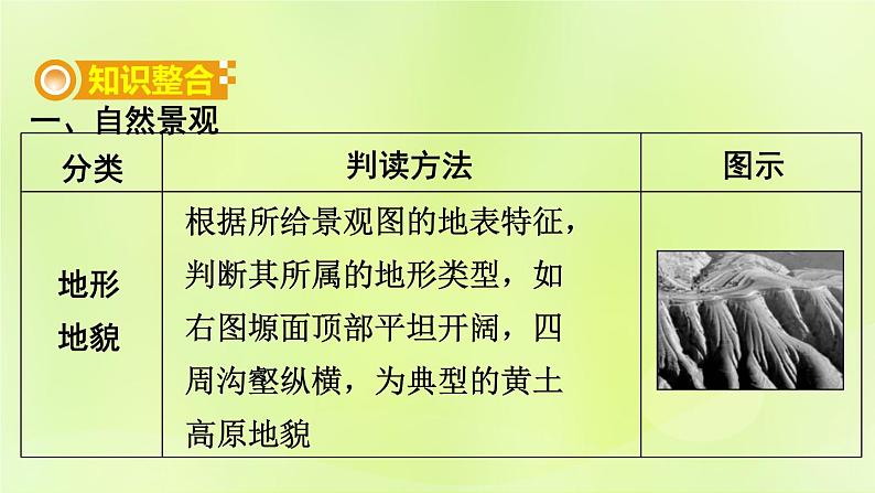 湘教版中考总复习38专题1读图用图绘图专题分类攻略类型6景观图课件02