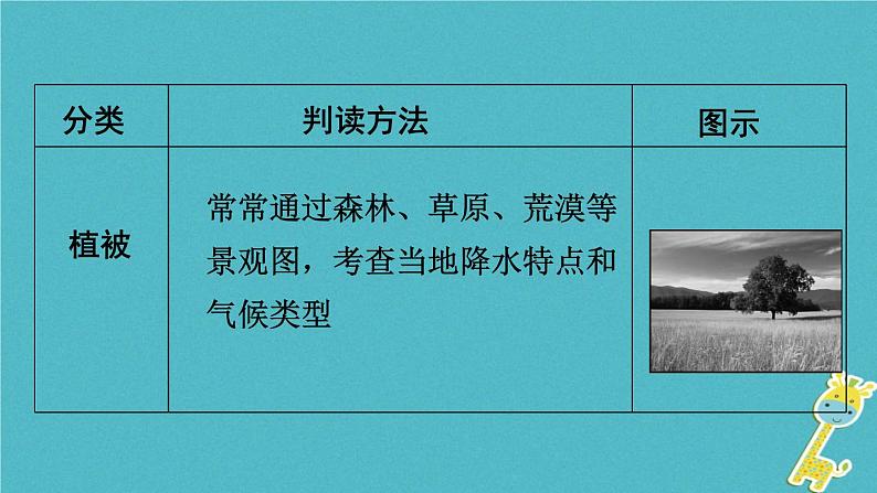 湘教版中考总复习38专题1读图用图绘图专题分类攻略类型6景观图课件03