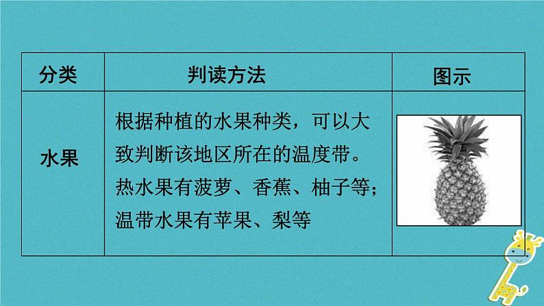 湘教版中考总复习38专题1读图用图绘图专题分类攻略类型6景观图课件04