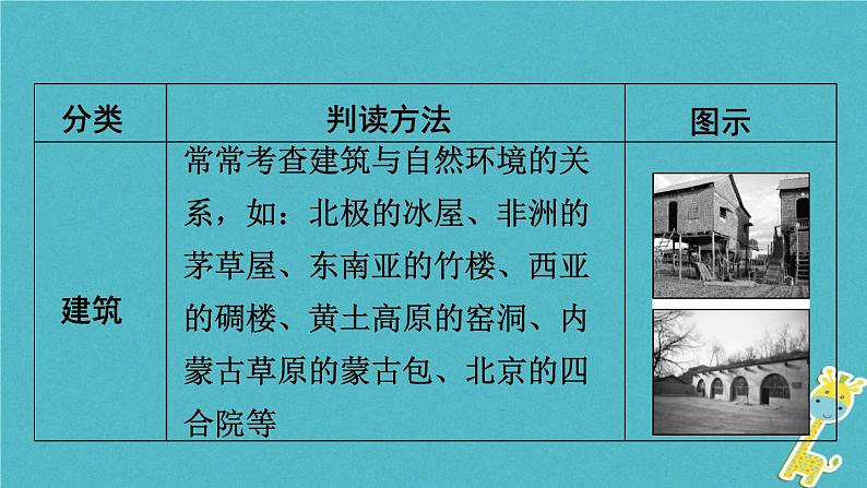 湘教版中考总复习38专题1读图用图绘图专题分类攻略类型6景观图课件07