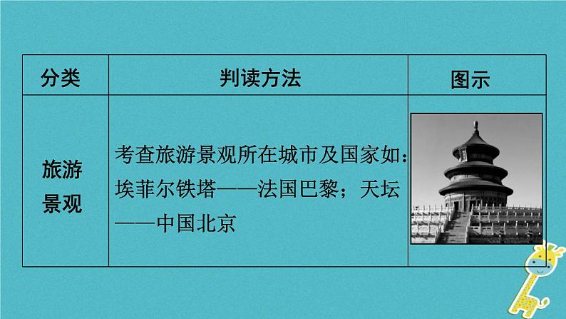 湘教版中考总复习38专题1读图用图绘图专题分类攻略类型6景观图课件08