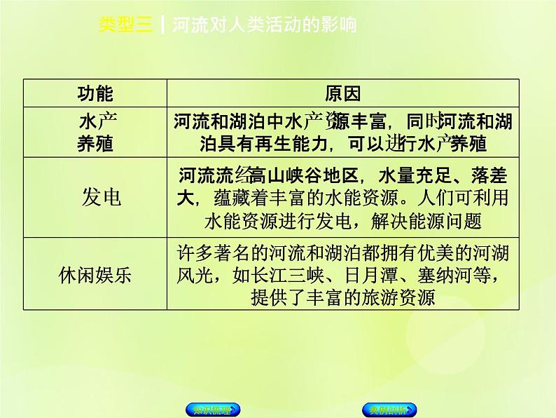 人教版中考地理复习专题突破篇3自然环境对人类活动的影响类型3河流对人类活动的影响复习课件03