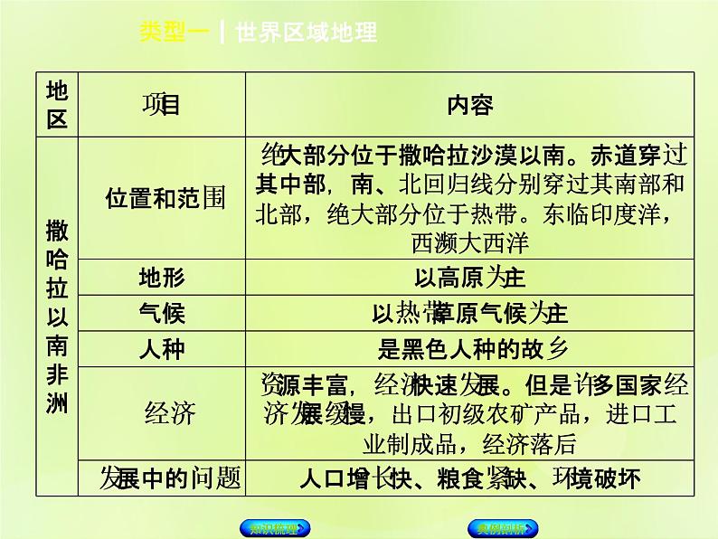 人教版中考地理复习专题突破篇4区域地理类型1世界区域地理复习课件08