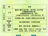 人教版中考地理复习专题突破篇4区域地理类型2中国区域地理复习课件