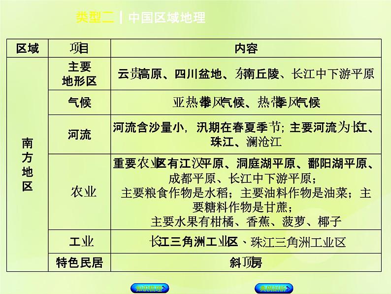 人教版中考地理复习专题突破篇4区域地理类型2中国区域地理复习课件04