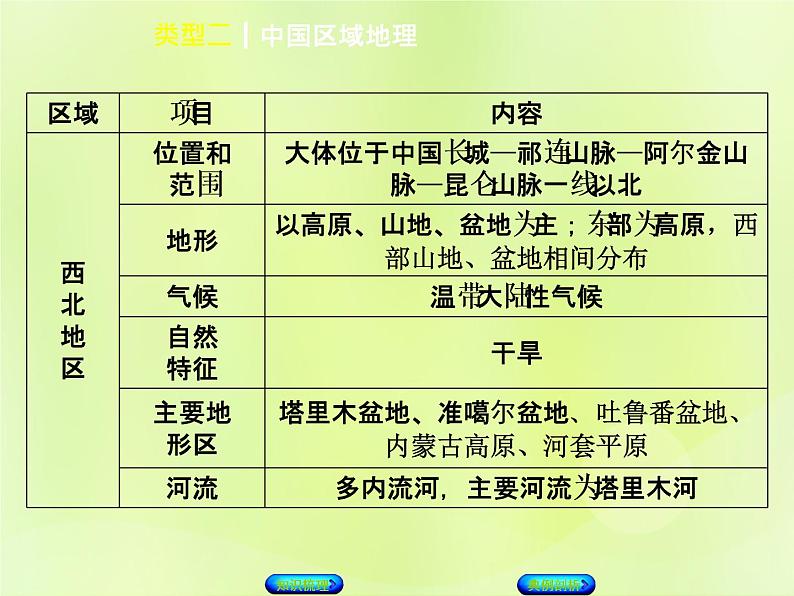 人教版中考地理复习专题突破篇4区域地理类型2中国区域地理复习课件05