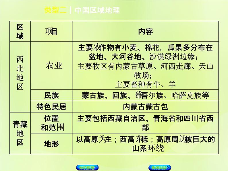 人教版中考地理复习专题突破篇4区域地理类型2中国区域地理复习课件06