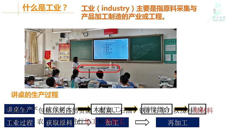 初中 初二 地理第二节 工业 第一课时 工业—工业概况 教学课件08
