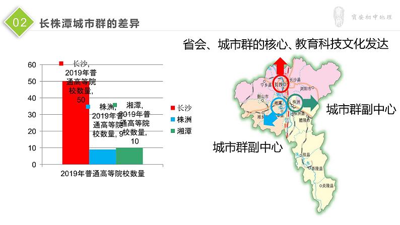 初中 初二 地理 《长株潭城市群内部的差异与联系》  课件07