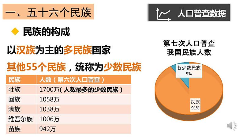 初中 初二 地理第四节 中国的民族 课件05