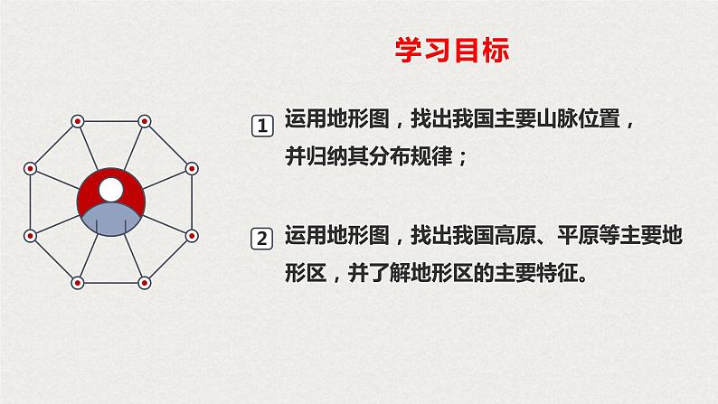 初中 初二 地理第一节 中国的地形—山脉 地形区 教学课件02