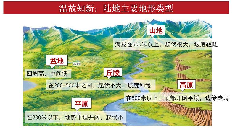 初中 初二 地理第一节 中国的地形—山脉 地形区 教学课件03