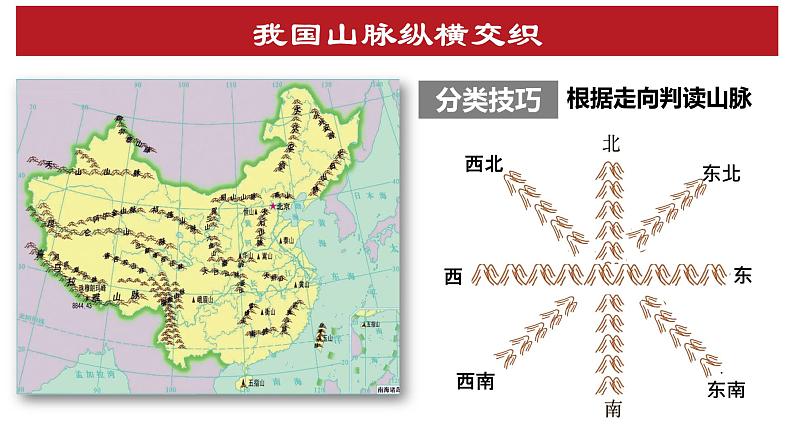 初中 初二 地理第一节 中国的地形—山脉 地形区 教学课件05