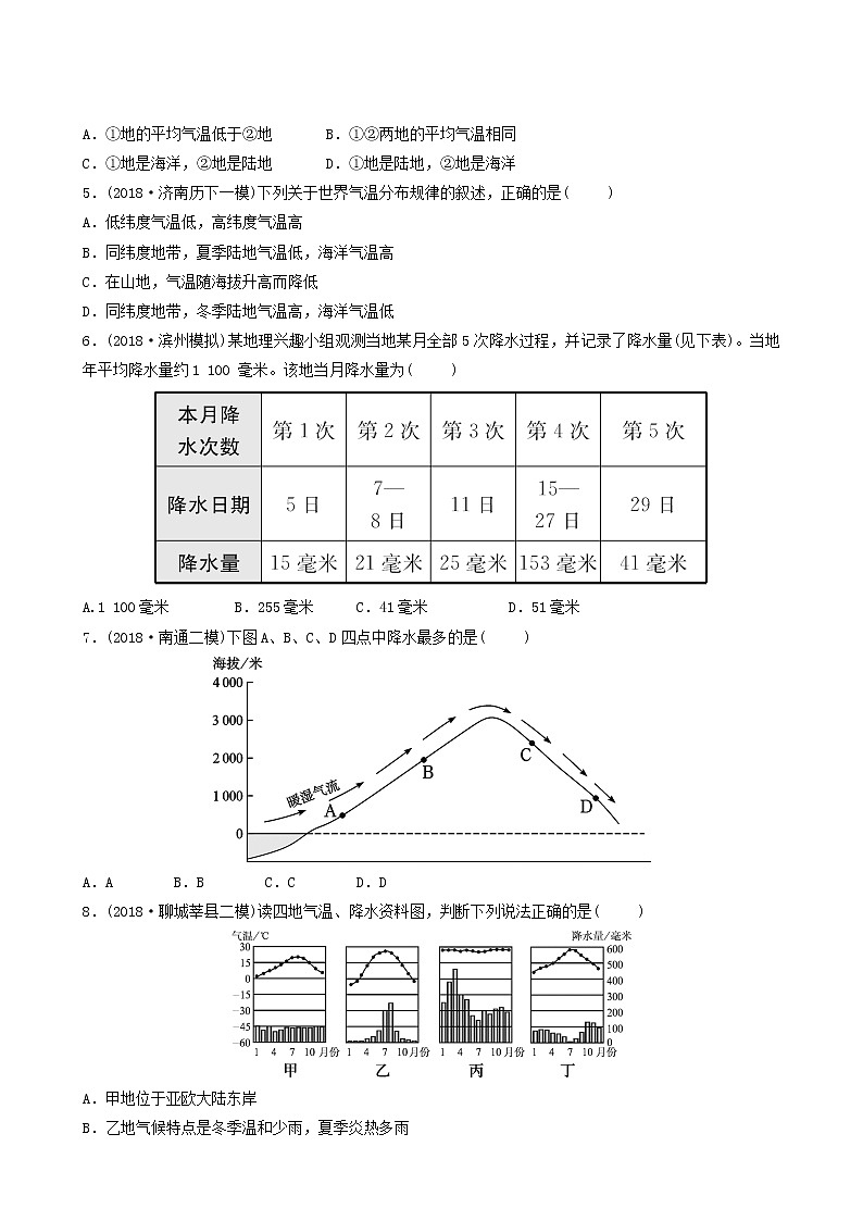 鲁教版中考地理复习7第3章天气与气候第1课时好题随堂演练含答案第2页