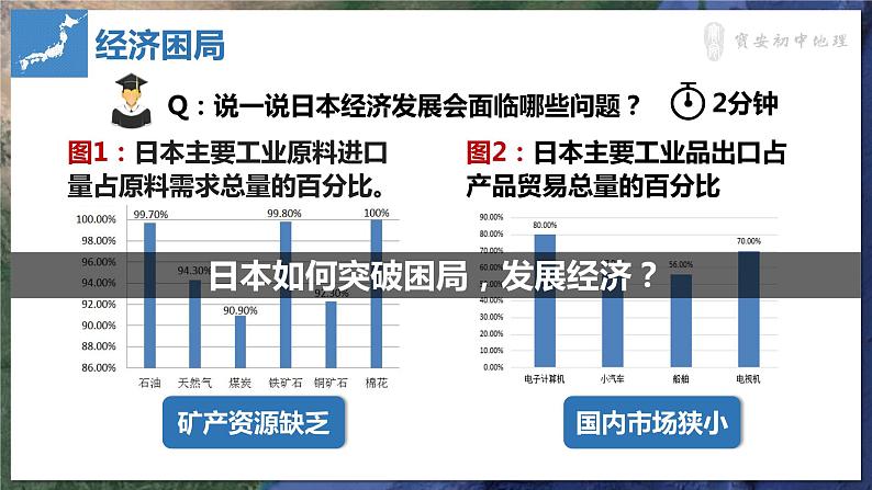 初中 初一 地理 《日本》（第2课时）  课件第4页