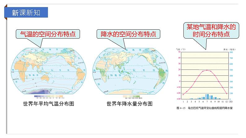初中 初一 地理 《气温和降水》（第3课时） 授课课件第3页