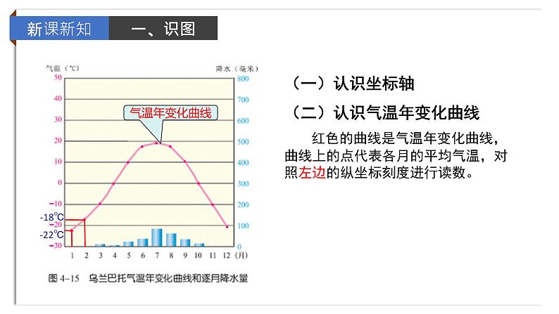 初中 初一 地理 《气温和降水》（第3课时） 授课课件第7页