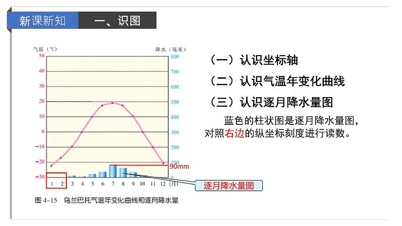 初中 初一 地理 《气温和降水》（第3课时） 授课课件第8页